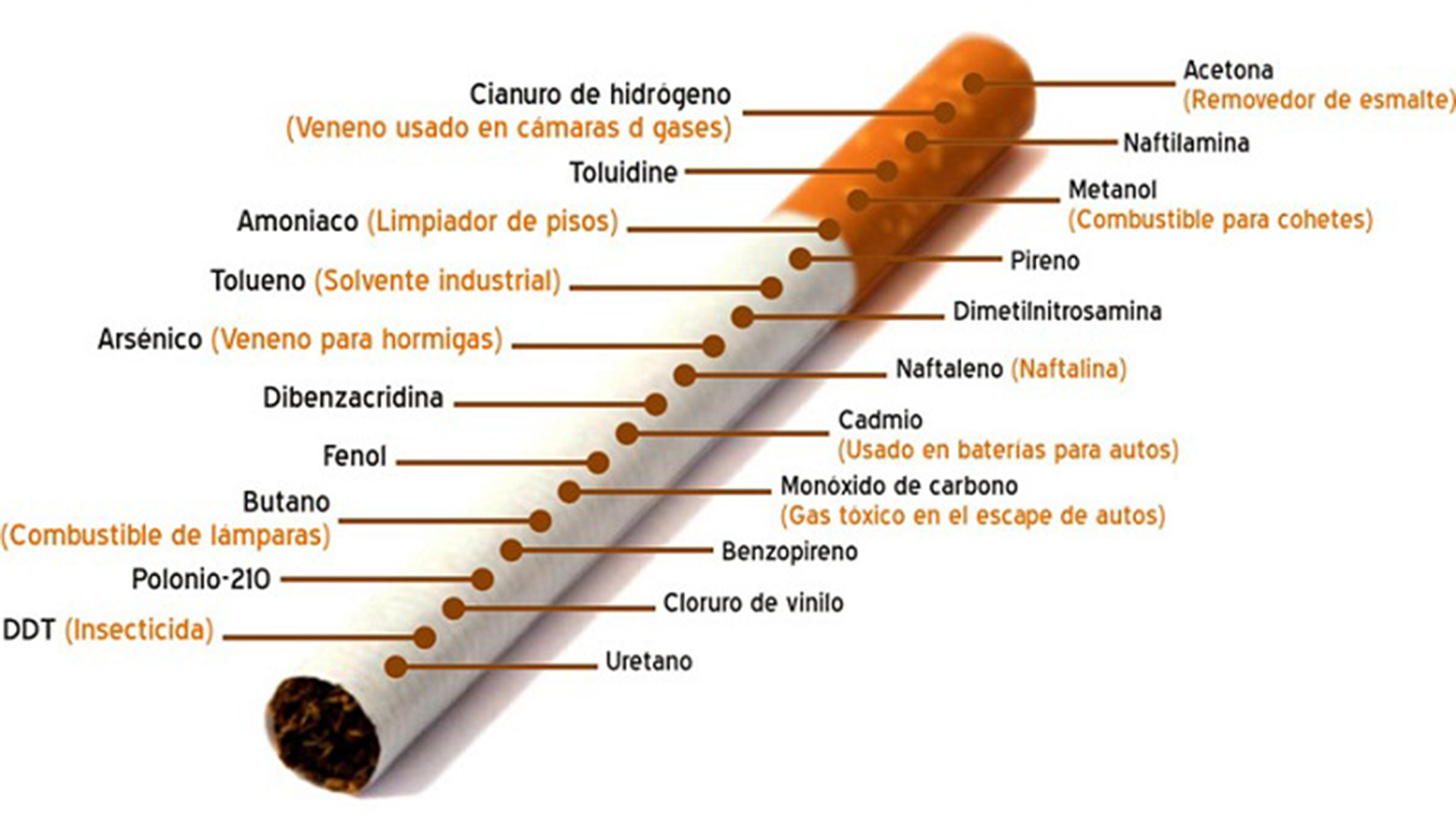 componentes toxicos del cigarrillo