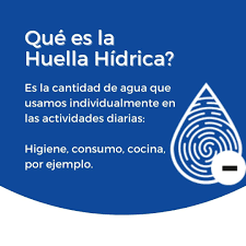 Ilustración del concepto de huella hídrica
